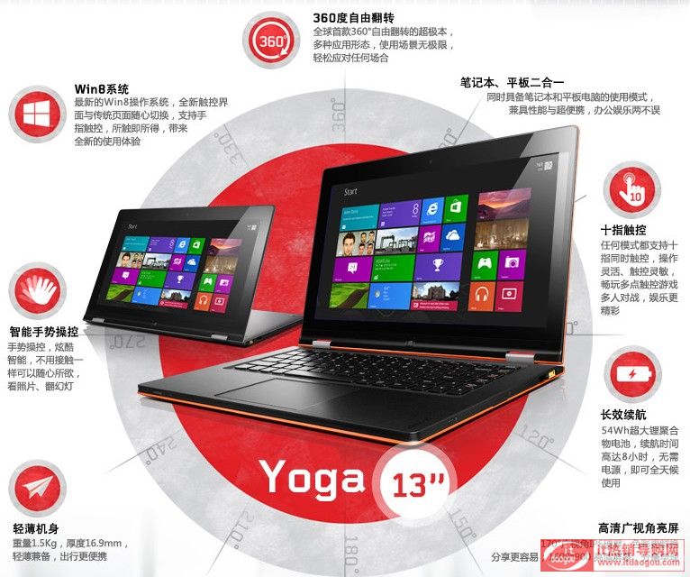 13̄(w)]Lenovo/(lin) Yoga13-IFI Ourôcu