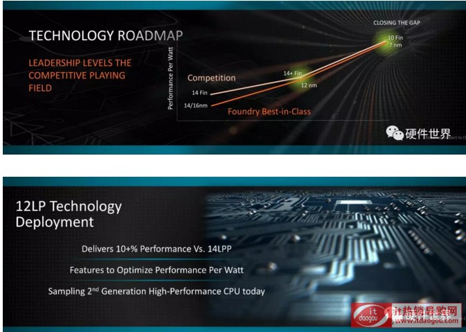 AMDj܇12nm/Zen+ڶRyzenZen+Vega_APUȫ