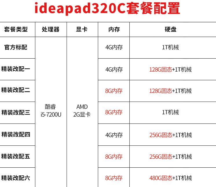 Lenovo(lin)ideapad_320C-15y(c)u(png)ô?j)?yu)ȱc(din)c(din)u(png)B