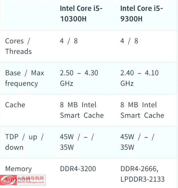 B10i510300hôӣi5_10300hʲôrеģ