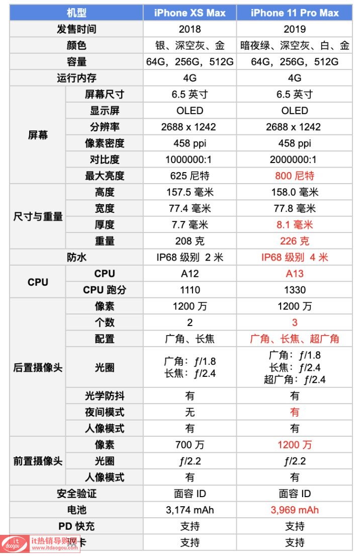 Biphone_xs_maxiphone11pro_max(sh)(du)Ă(g)ʲô^(q)e