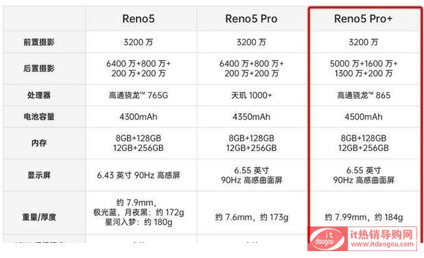 oppo_reno5pro+reno5proreno5pro^(q)eĂÌ