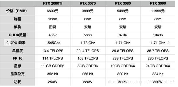 Brtx3070rtx3080ܲ^(q)e(du)rtx3070rtx3080I(mi)(g)