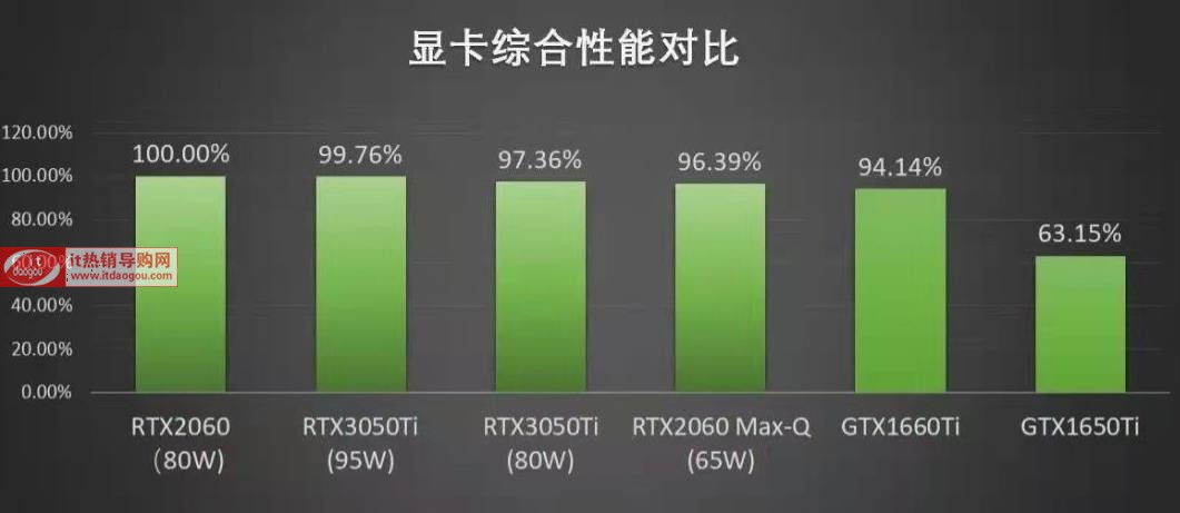 3050ti2060^ܲe᣿3050ti2060(sh)Ă