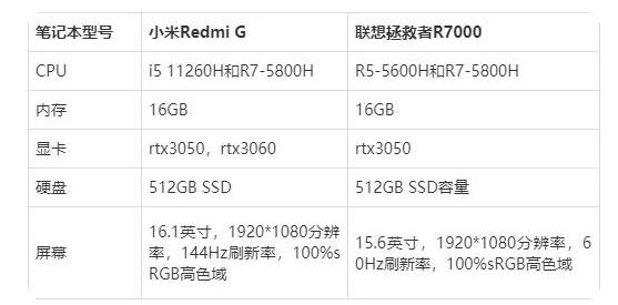 Сredmi_G߀(lin)R7000һЩС׺(lin)댦uy