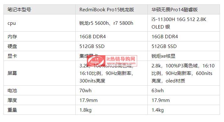 RedmiBook_Pro15JATo(w)ηPro14Ă(g)ãʲô^(q)e