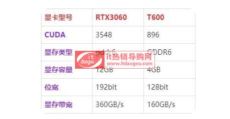 BRTX3060T600^(q)e᣿PӛRTX3060T600xĂ(g)