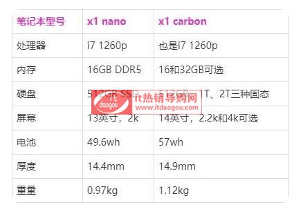 2022thinkpad_x1_carbonx1_nano늳Ļ(ni)Ⱥ