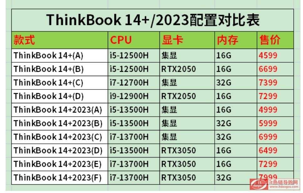 ԔThinkPad(lin)ThinkBook_14+_20232022Å^(q)e(du)