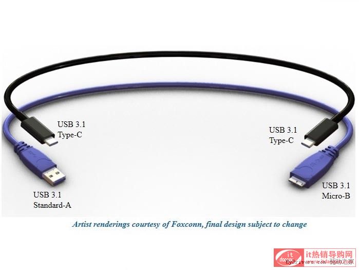 usb3.1