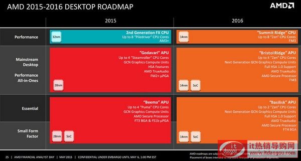 AMD ZEN14nm FinFET/AM4ӿ/֧DDR4(ni)