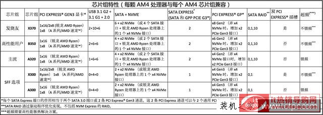 AMD RyzenJ?zh)ʲô壿AMD JRyzen CPU弼