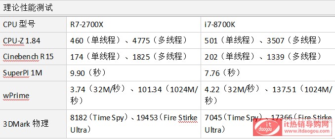 Ԕ(x)X̎2700X挦(du)Q8700Kr