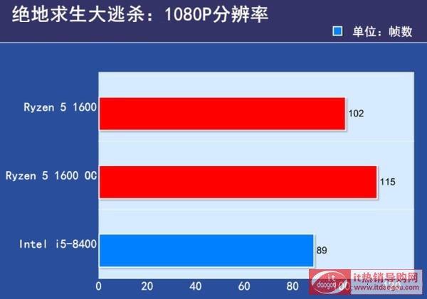 J1600c8400,Αl