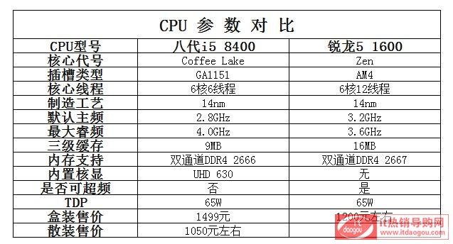 J1600c8400,Αl