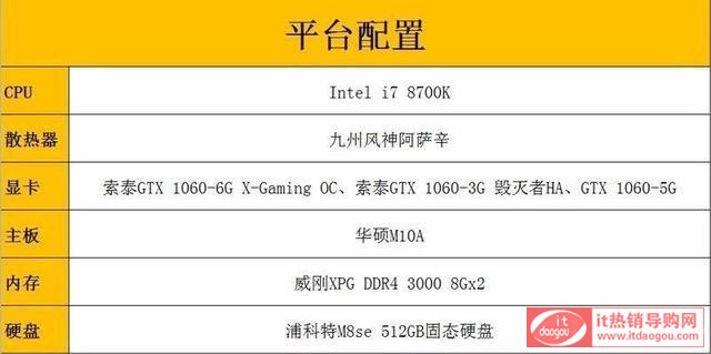 GTX1060汾10ϵ@,ʲô(jng)vĂÅ^(q)eʲô